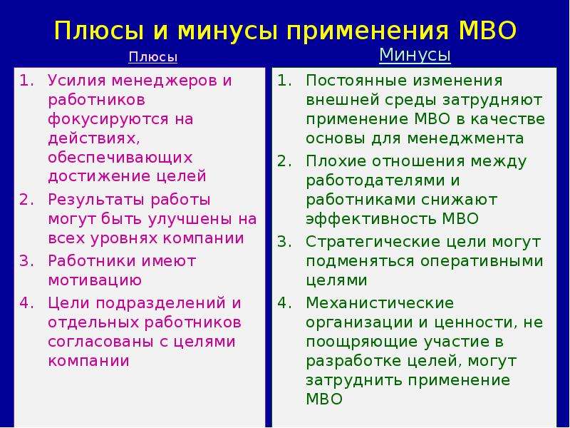 Функции плюсы. Минусы организации. Таблица плюсы и минусы работы. Сравнение плюсы и минусы. Плюсы и минусы планирования.