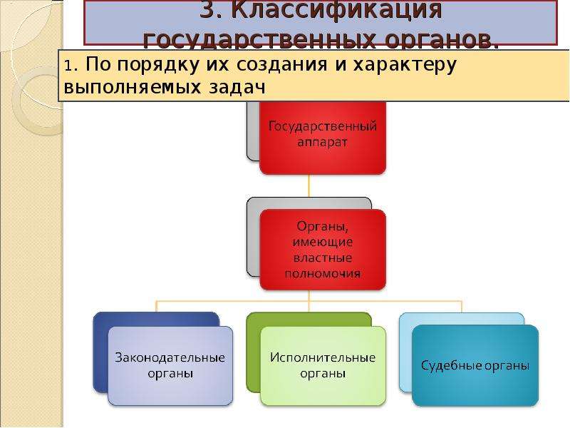 Классификация государственных. Классификация гос органов. Классификация государственных органов РФ. Классификация государственных органов схема. Гос органы признаки классификации.