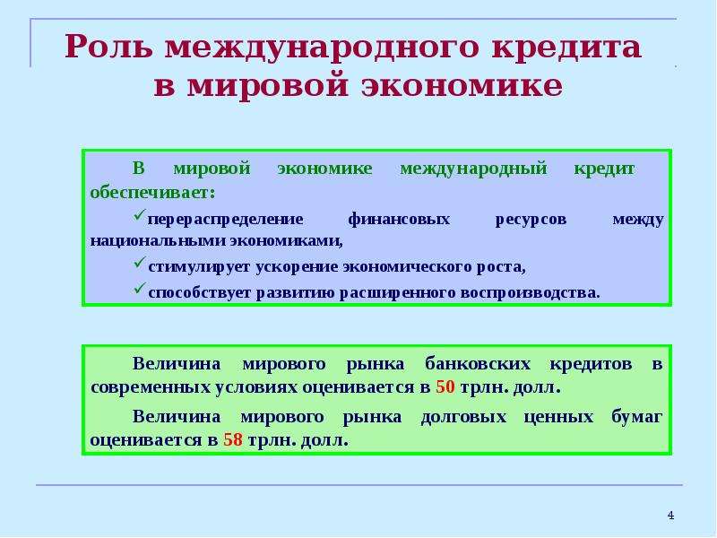 Виды международных кредитов презентация