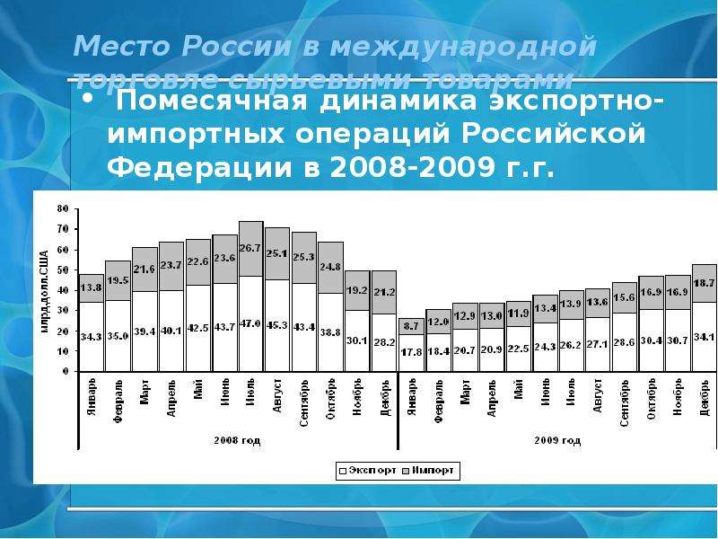 Презентация Особенности торговли сырьевой продукцией, слайд №24