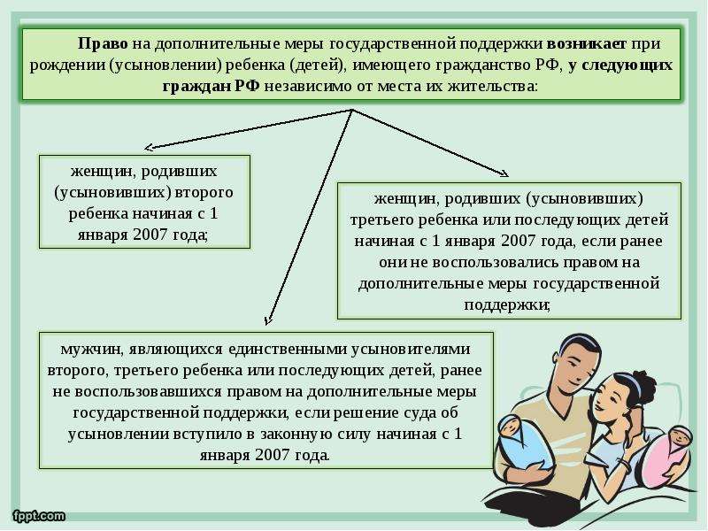 Меры государственной поддержки семьи. Право на дополнительные меры государственной поддержки. Право на материнский капитал. Кто имеет право на мат капитал. Право на получение материнского капитала.