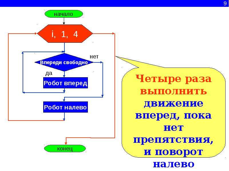 Циклические презентации по информатике