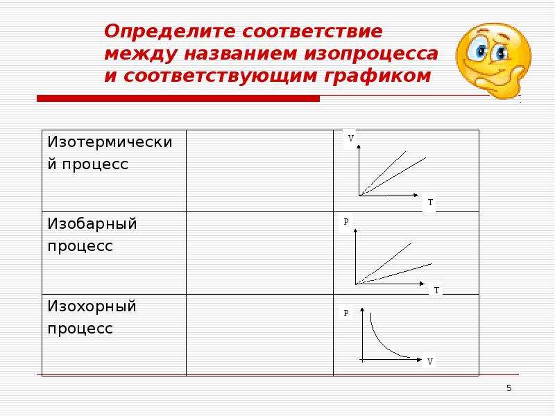 Применение первого закона к изопроцессам