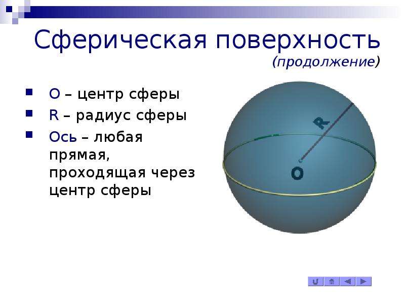 Сферическая поверхность шара. Сферическая поверхность. Сфера геометрия. Поверхность шара. Шаровая поверхность.