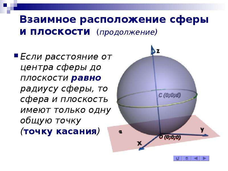 Сферическая поверхность шара. Сфера и шар взаимное расположение сферы и плоскости. Взаимное расположение плоскости шар и сфера. Сфера и плоскость имеют одну общую точку если. Шар взаимное расположение плоскости и шара.