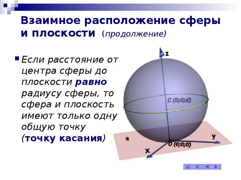 Сферическая поверхность на чертеже