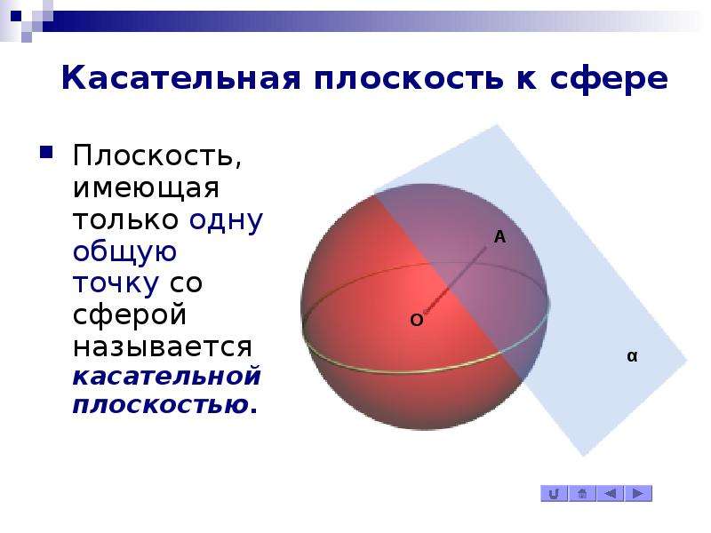 Сферическая поверхность шара. Касательная плоскость к сфере площадь сферы 11 класс. Поверхность шар геометрия. Изображение сферы на плоскости. Касательная плоскость гара.