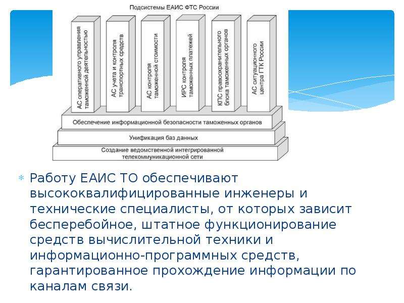 Фтс россии презентация