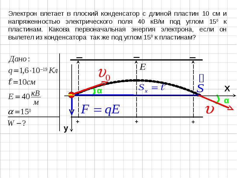 Электрон влетает. Электрон влетает в конденсатор. Электрон влетает в плоский конденсатор. Длина плоского конденсатора. Электрон влетает в плоский конденсатор длиной 5.