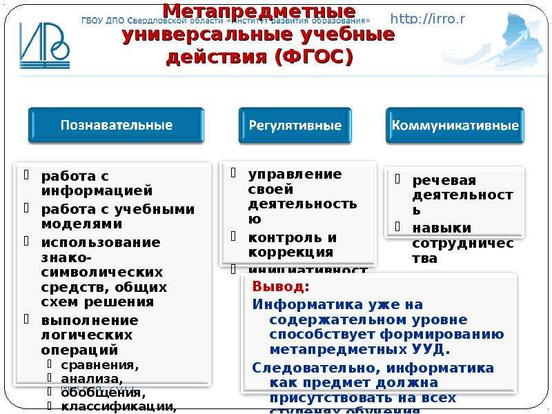 Учебное действие сравнение. Метапредметные Результаты УУД ФГОС. Метапредметные универсальные учебные действия по ФГОС. Метапредметные универсальные учебные действия согласно ФГОС. Метапредметные УУД по ФГОС.