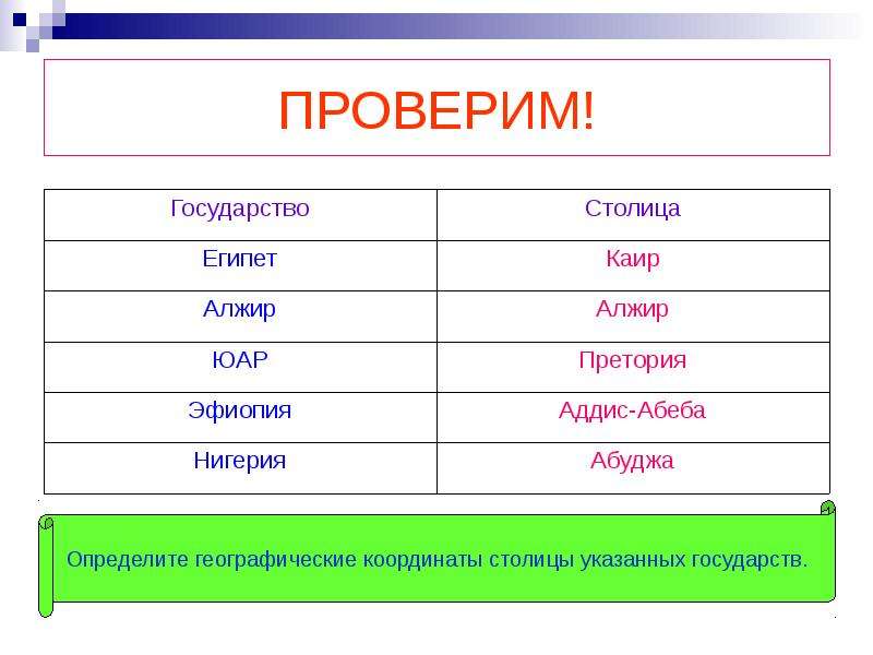 Столицы и их координаты