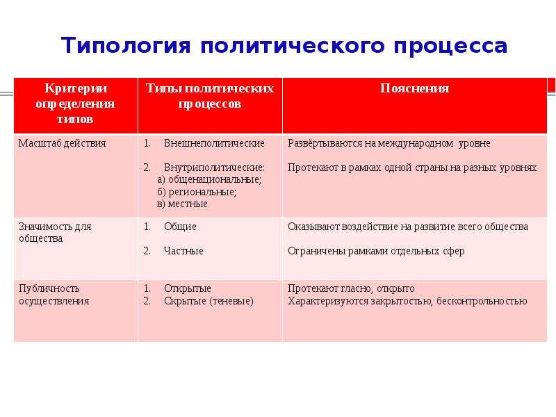 Презентация 10 класс участие гражданина в политической жизни 10 класс