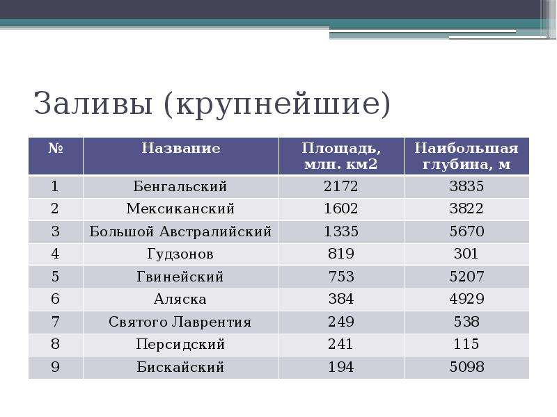 Карта проливов россии