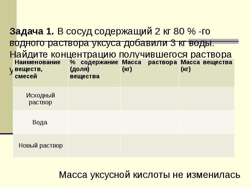 В сосуд содержащий 2. В сосуд содержащий 2 кг 80 го водного раствора уксуса добавили 3 кг воды. Найдите концентрацию получившегося раствора. Сосуд содержащий 2 кг 80 процентного. В 2 сосудах содержатся растворы уксусной кислоты.