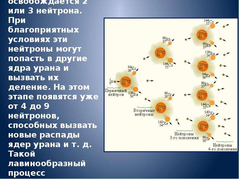 Изучение деления ядра атома урана по фотографии треков 9 класс