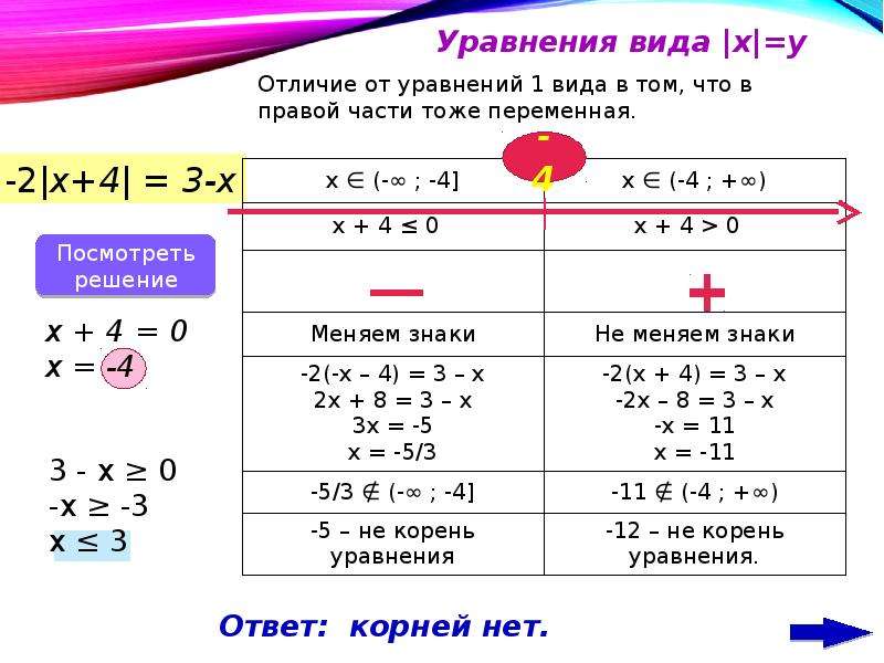 Решение уравнений с модулем методом интервалов, слайд №11