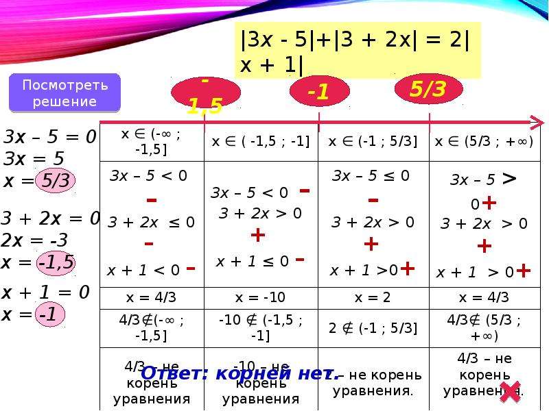 Решение уравнений с модулем методом интервалов, слайд №13