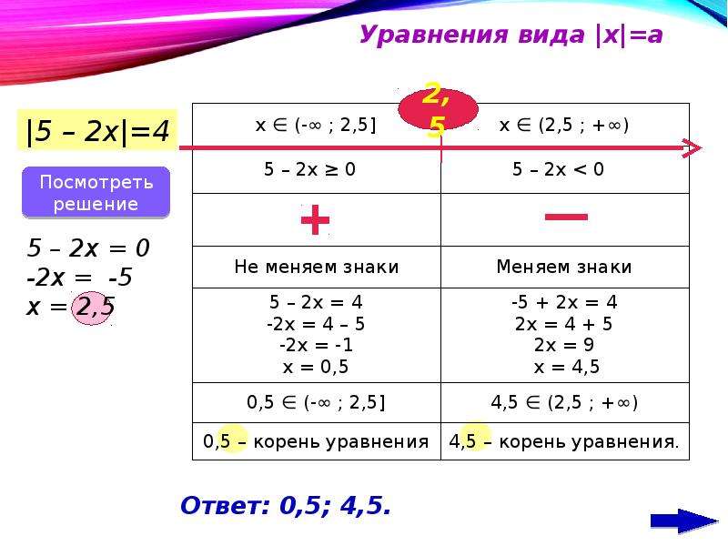 Решение уравнений с модулем методом интервалов, слайд №4
