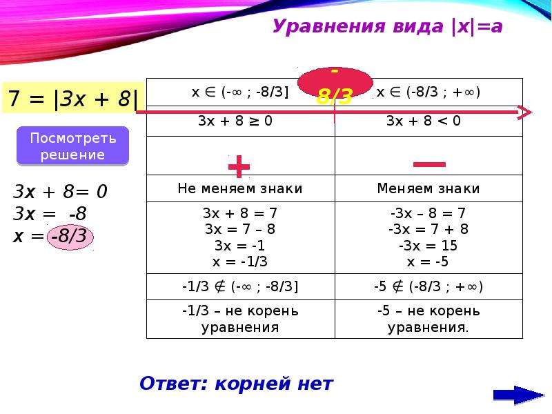 Решение уравнений с модулем методом интервалов, слайд №5