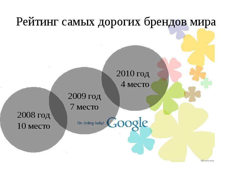 Google презентации определение