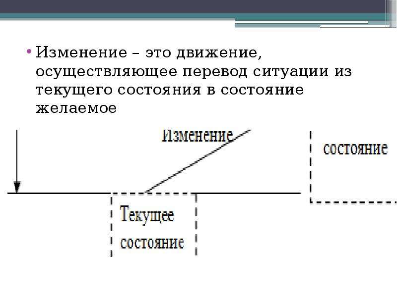 Изменение это. Изменение. Модель диагностики изменений. Модель диагностики изменений картинки. Предсказуемое изменение это.