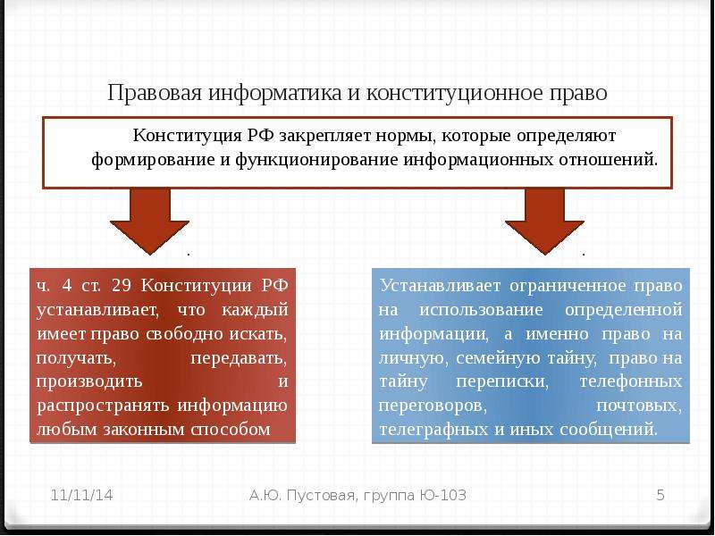 Право информатики. Правовая Информатика. Понятие правовой информатики. Конституция правовая Информатика. Правовые нормы в информатике.