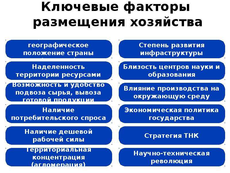 Влияние природных факторов на размещение отраслей апк. Факторы размещения хозяйства. Факторы размещения мирового хозяйства. Факторы размещения отраслей хозяйства. Основные факторы размещения хозяйства.