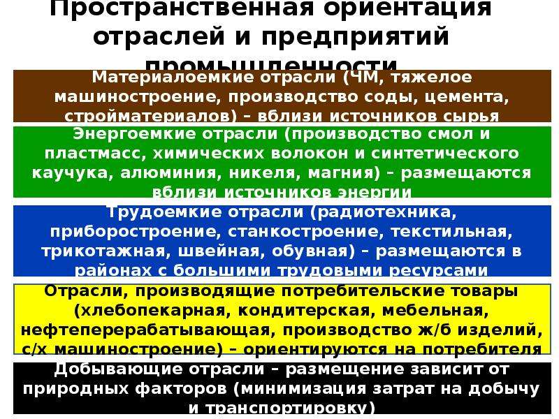 Размещение предприятий отрасли. Отрасли предприятий. Пространственная ориентация. Ориентирование отраслей. Предпосылки размещения промышленности.