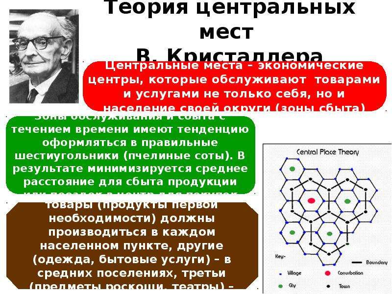 Центральная теория. Теория центральных мест Вальтера Кристаллера. Вальтер Кристаллер центральное место это. Решетка Кристаллера. Сетка Кристаллера.