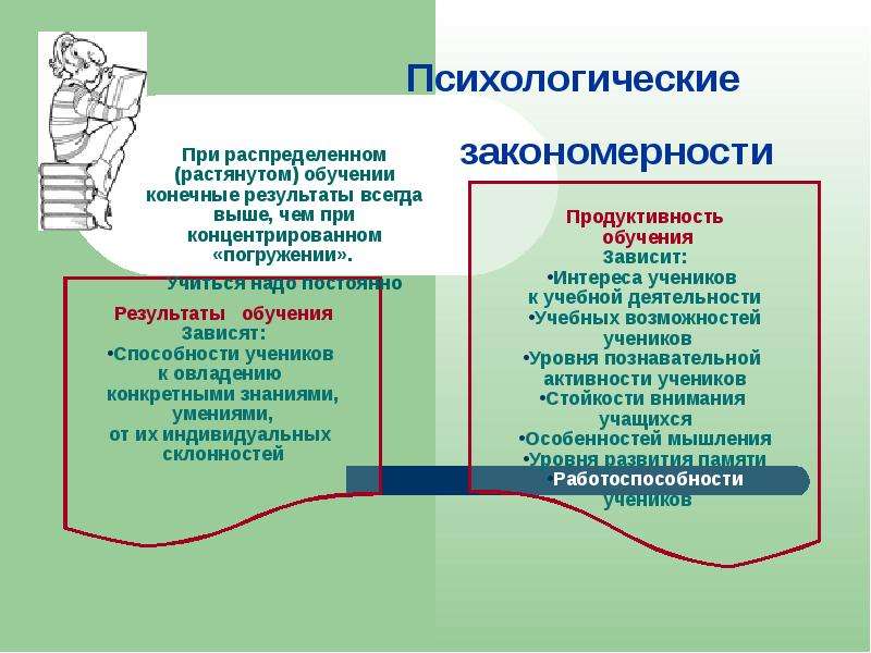 Можно ли обучить. Психологические закономерности. Психологические закономерности обучения. Психологические закономерности процесса обучения. Главные закономерности психологии.