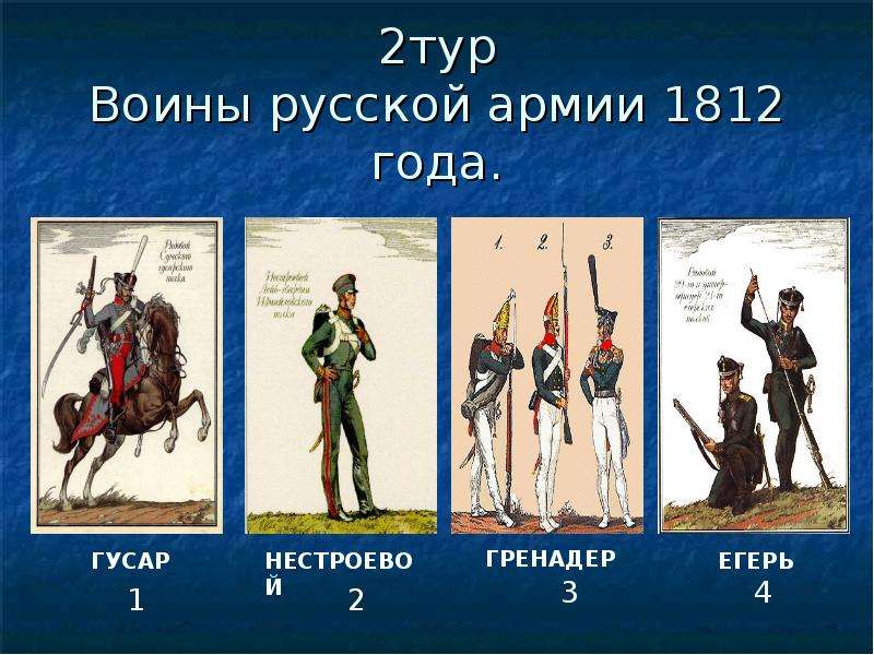 Назовите войско. Солдат 1812 года русской армии. Название полков солдат 1812 года. Армия 1812 года звезда. 3 Русская армия 1812.