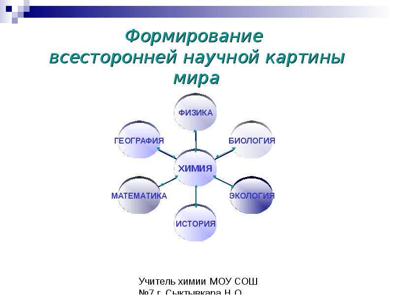 Роль науки в формировании картины мира