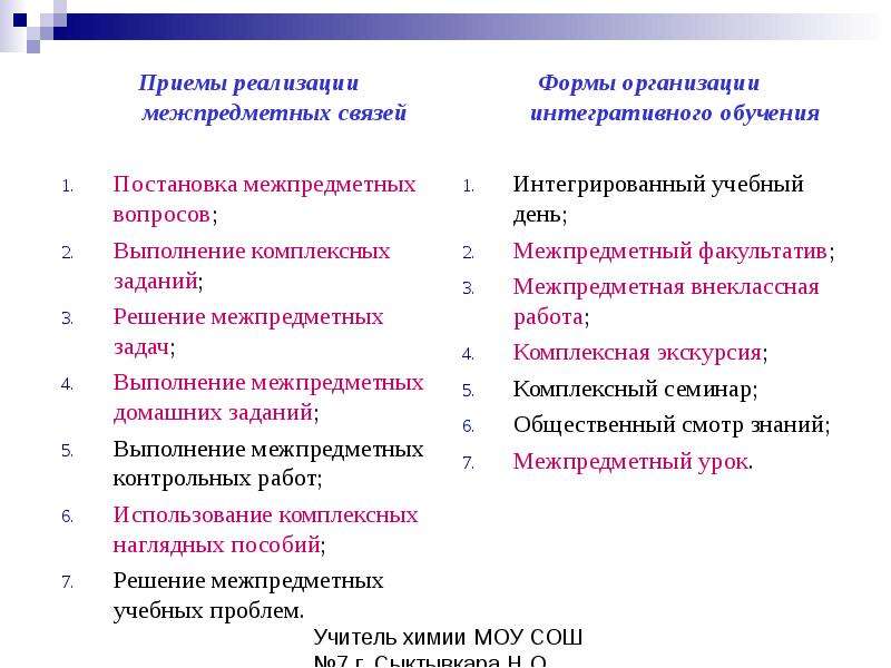 Критерии связи. Внутрикурсовые и межпредметные связи. Межпредметные задания по химии. Межпредметные задачи на уроках математики. Тип урока на котором реализуются межпредметные связи.