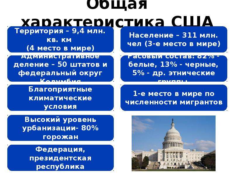 Презентация про сша география 7 класс