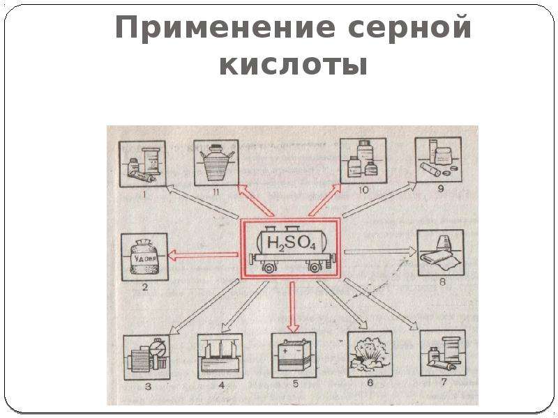 Аварийная карта серная кислота