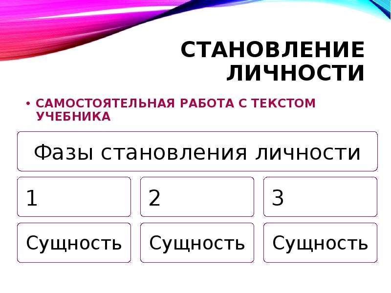 Используя текст учебника заполните пропуски в схеме фазы становления личности