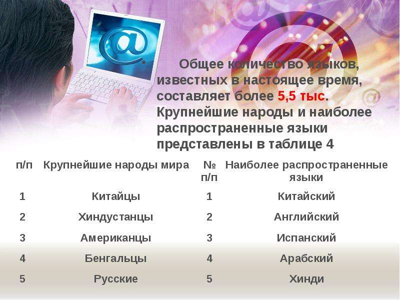 Проект география 7 класс народы языки и религии