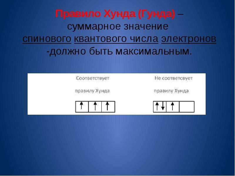 Суммарное значение. Правило хунда. Правило Гунда (хунда). Правило хунда химия. Правило хунда формулировка.