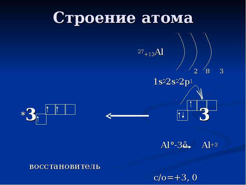 Составьте схему атома алюминия