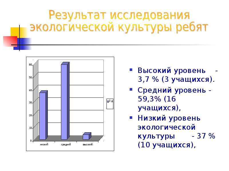 Экология результаты. Уровень экологической культуры. Уровень экологической культуры в России. Уровни экологического изучения. Низкий уровень экологической культуры.