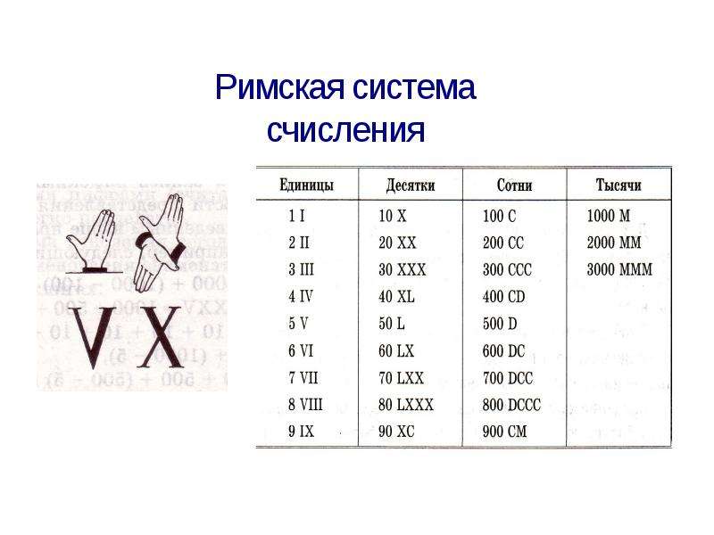 История систем счисления проект по информатике