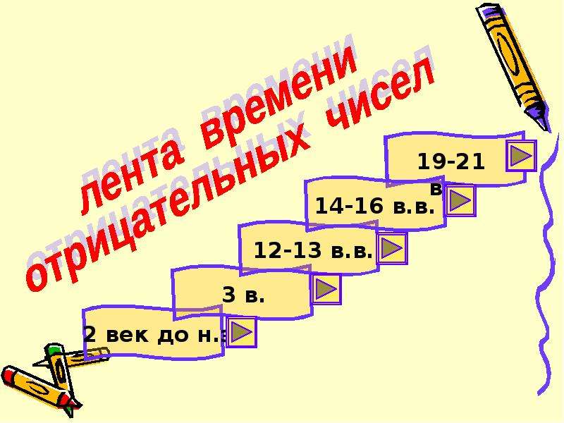 Проект по математике 6 класс путешествие по ленте времени