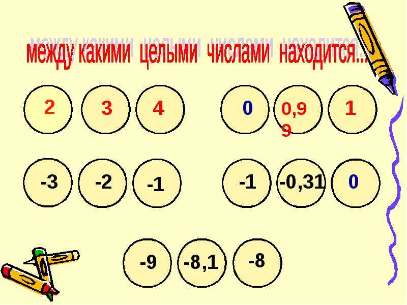 Между какими числами находится. Рисунки рациональные числа по математике. Открытый урок по математике рациональные числа. Картинки по математике в 6 классе рациональные числа. Игра на тему рациональные числа 6 класс.