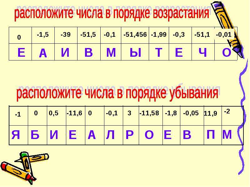 Сравнение чисел презентация