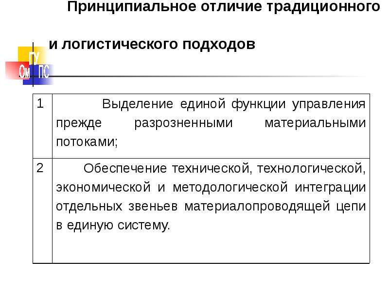 Чем принципиально отличается. Традиционный и логистический подход. Традиционный и логистический подходы к управлению. Традиционный подход в логистике. Классический подход к управлению.