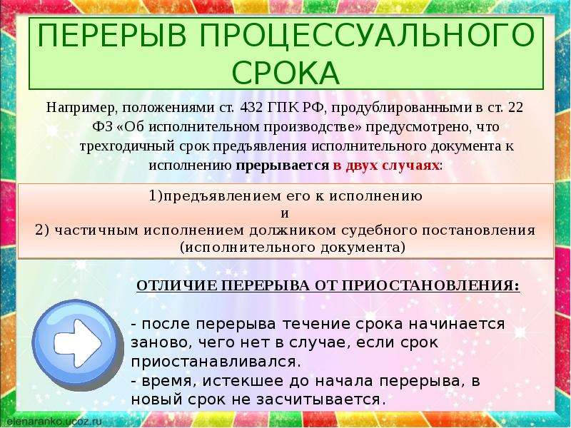 Процессуальные сроки гпк презентация