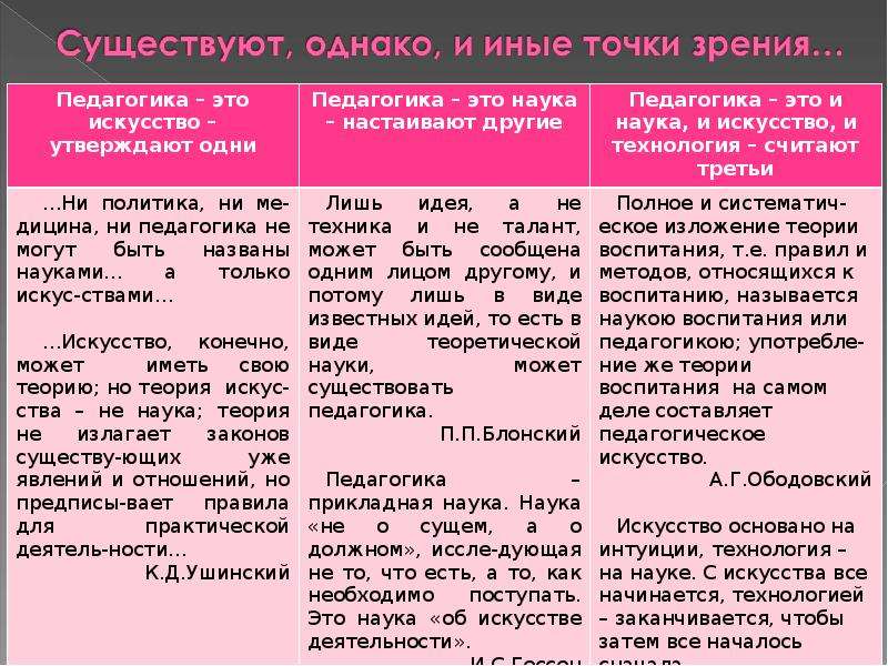 П 2 наука. Педагогика это наука или искусство. Педагогика это наука Аргументы против. Педагогика это искусство Аргументы. Педагогика это наука Аргументы.