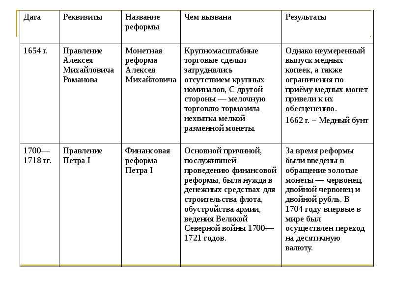 Схема методы денежной реформы