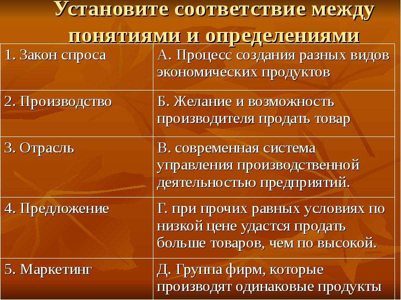 Установите соответствие между терминами и их определениями. Установите соответствие между понятием и определением. Установите соответствие между понятиями. Установите соответствие понятий и определений.. Соответствие между понятием и определением.