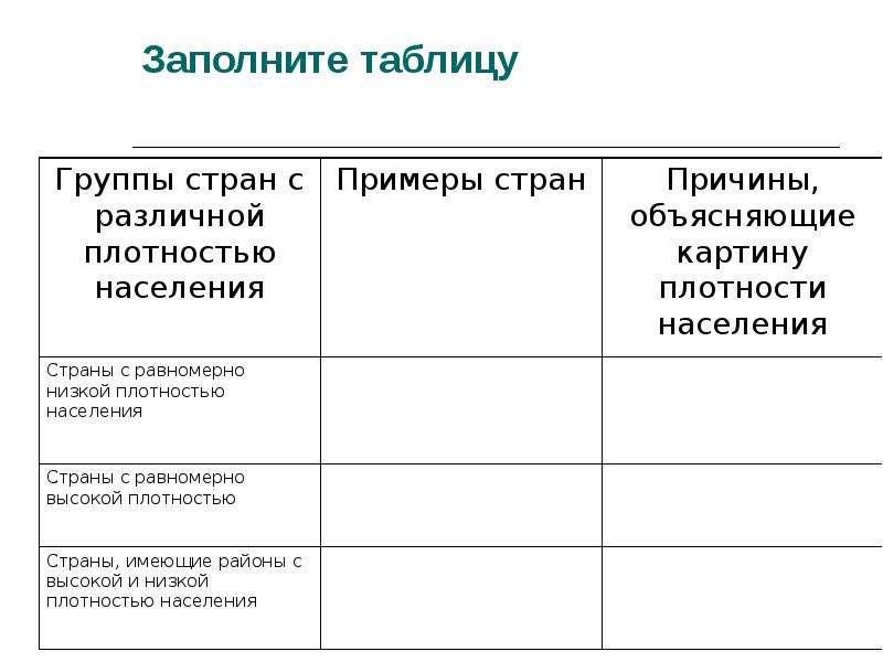 Регионы с высокой плотностью населения. Страны с высокой и низкой плотностью населения. Страны с низкой плотностью населения. Страны с высокой плотностью населения причины. Страны с низкой плотностью населения причины.